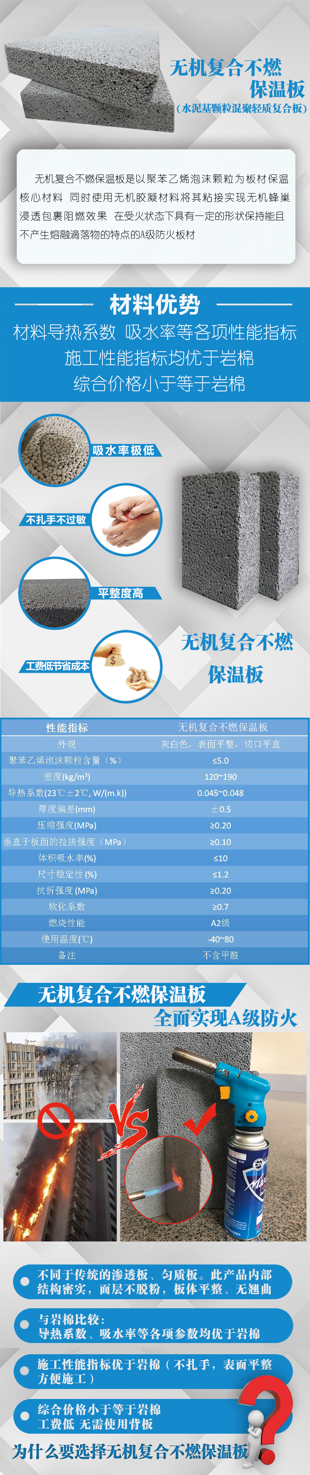 無機(jī)復(fù)合不燃保溫板