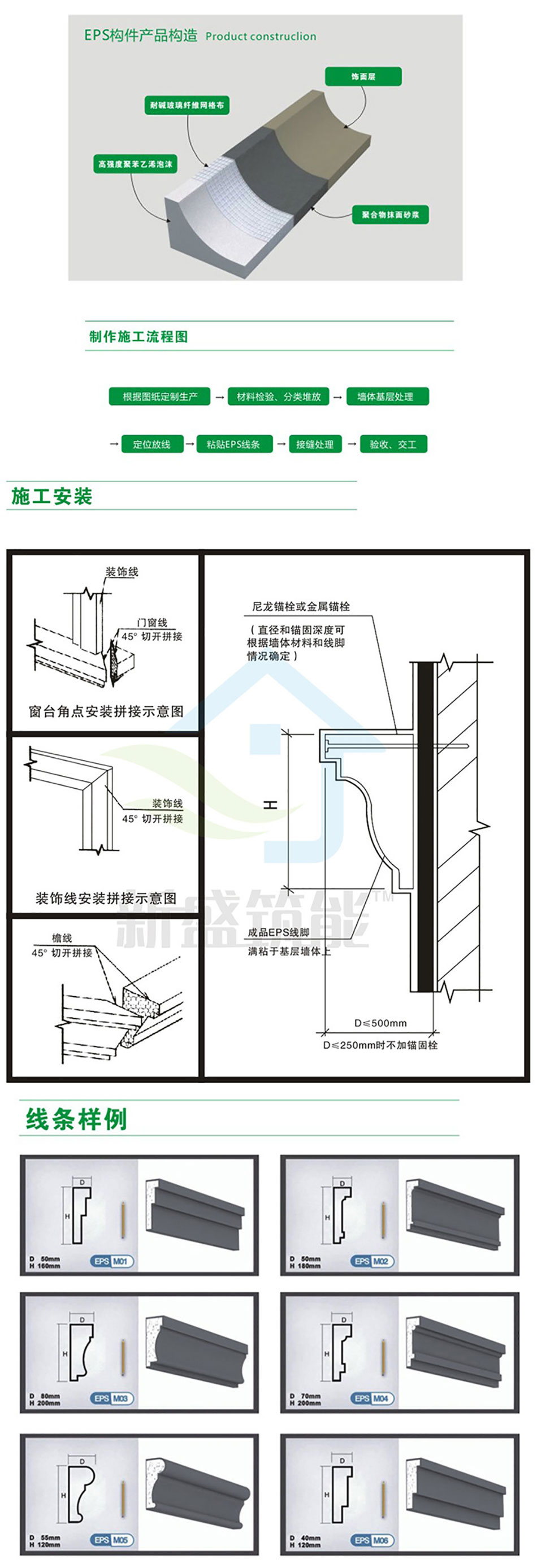 成品EPS裝飾線條